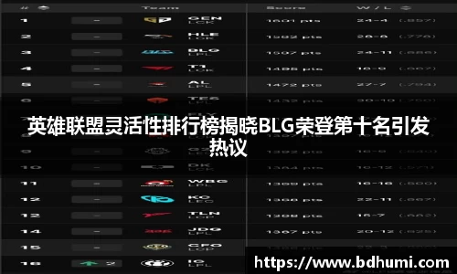 英雄联盟灵活性排行榜揭晓BLG荣登第十名引发热议
